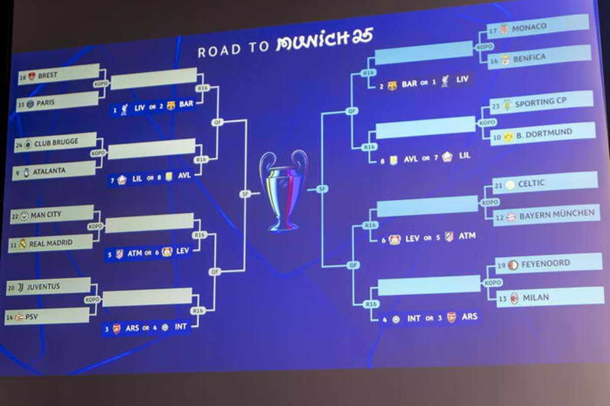 Champions League: sfide emozionanti per Juventus, Milan e Atalanta ai play-off